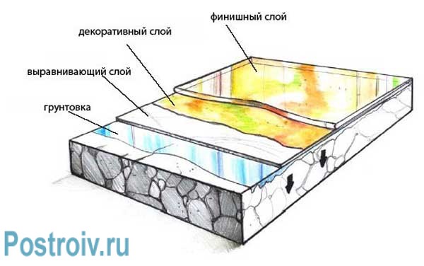 Технология заливки наливных полов с 3d эффектом